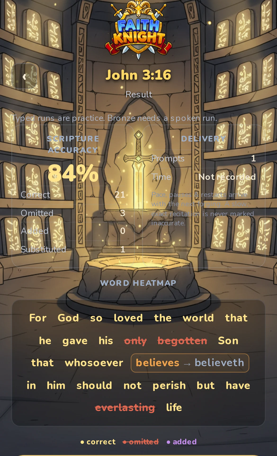 Real Faith Knight result screen for John 3:16: Scripture accuracy 84 percent; 21 correct, 3 omitted, 0 added, 1 substituted; a word heatmap with only, begotten and everlasting struck through as omitted and believes marked against believeth.