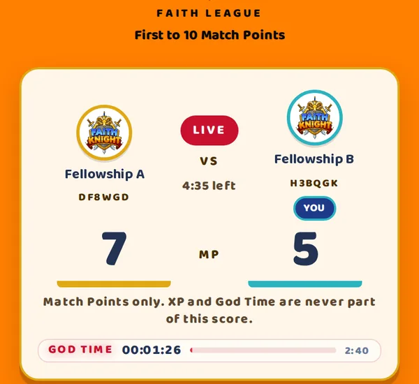 Real Faith Knight screen: a live Faith League match, Fellowship A against Fellowship B, 7 to 5 in Match Points, 4 minutes 35 seconds left.