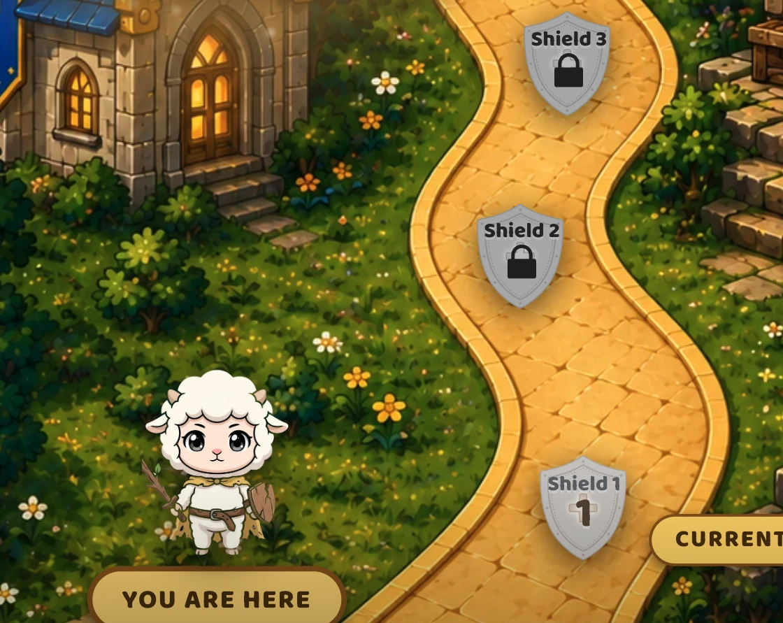 Real Faith Knight screen: the King's Road at 30-Fold, with Ramsly at You Are Here beside Shield 1 and locked Shields 2 to 4 ahead.